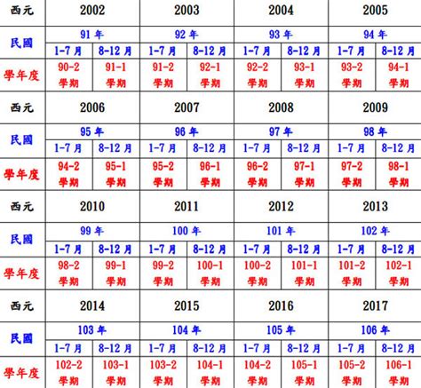 1980年是什麼年|民國年份、西元年份、日本年號、中國年號、歲次對照表 – G. T.